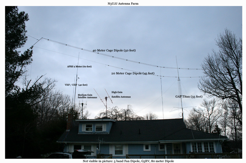 Picture of my house, showing my antenna farm (12 antennas)