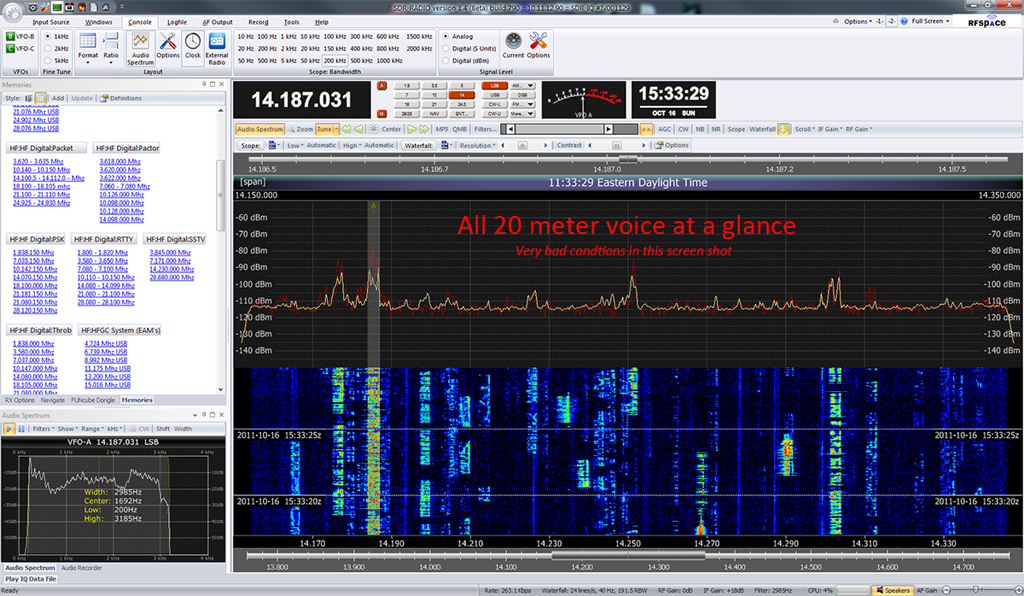 N3UJJ On-Line Software Defined Radio (SDR) Page